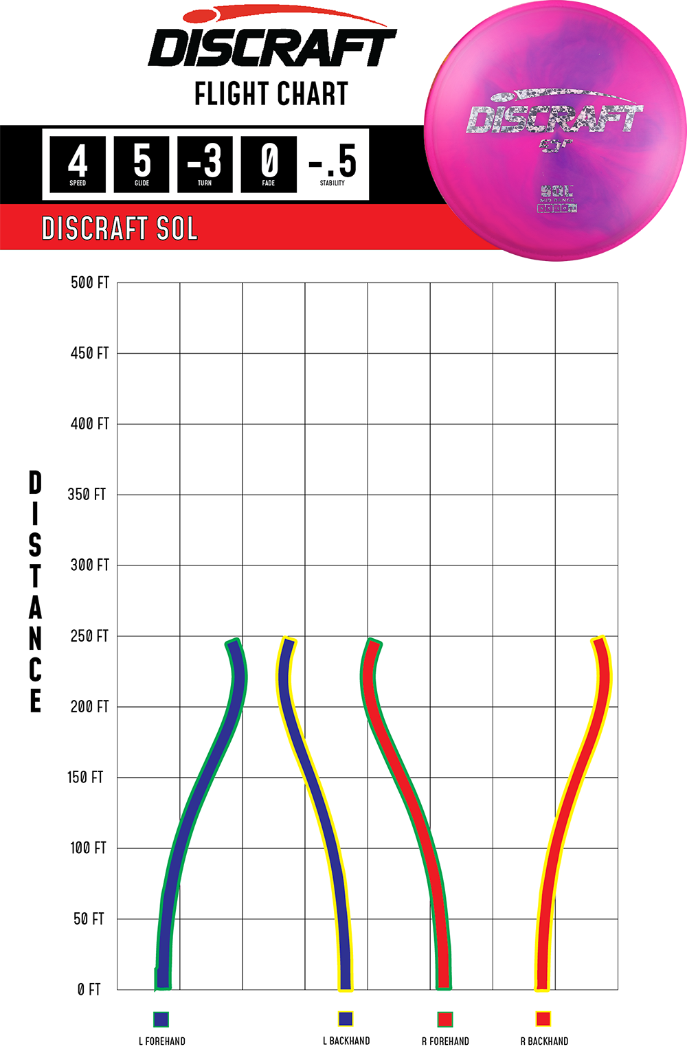 Discraft Sol - Midrange Disc
