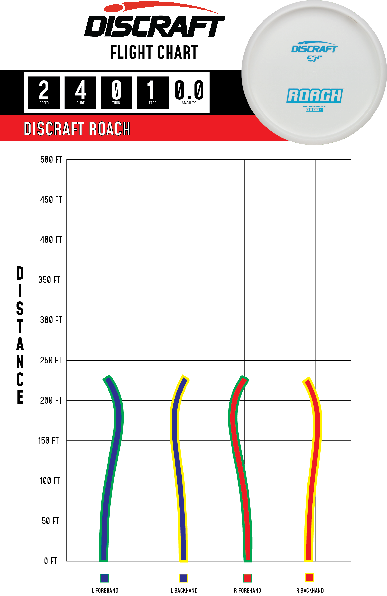 Discraft Roach - Bottom Stamped ESP