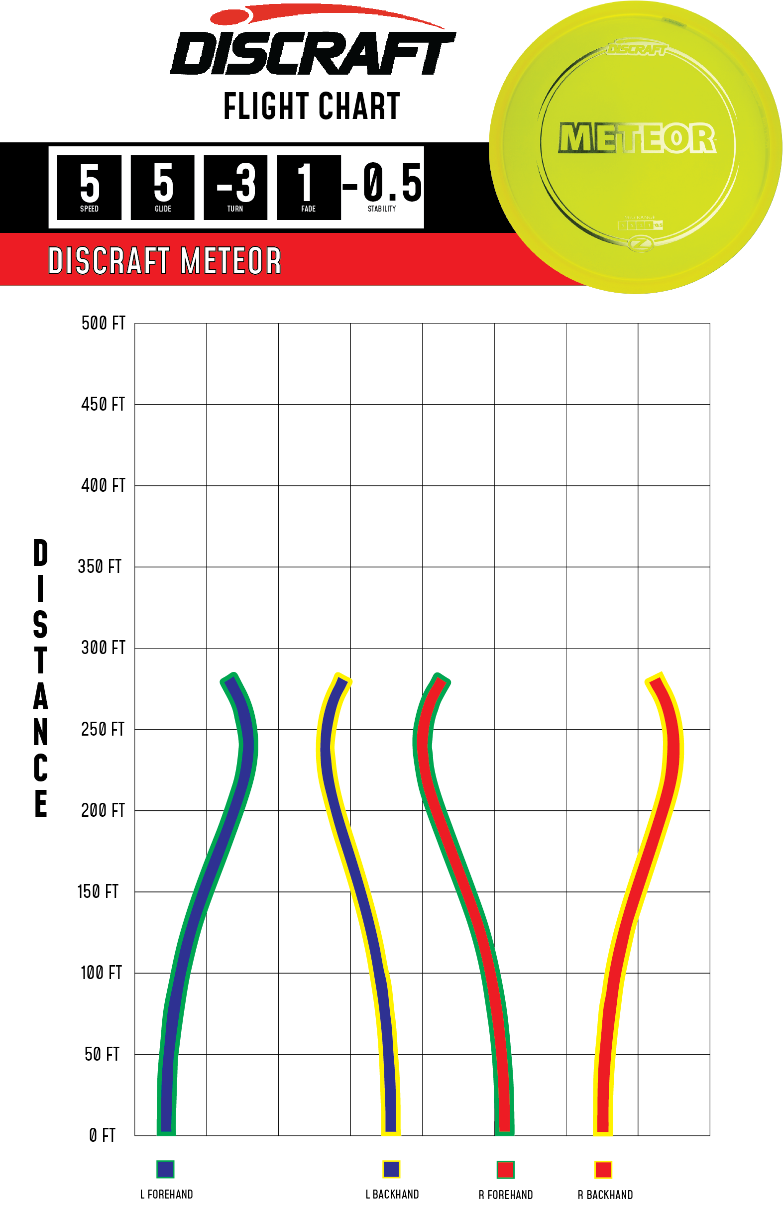 Discraft Meteor - Midrange Disc