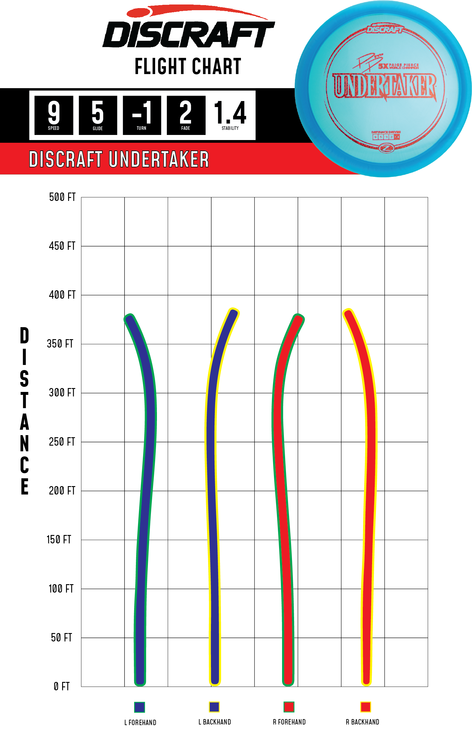 Discraft Undertaker - Fairway Driver