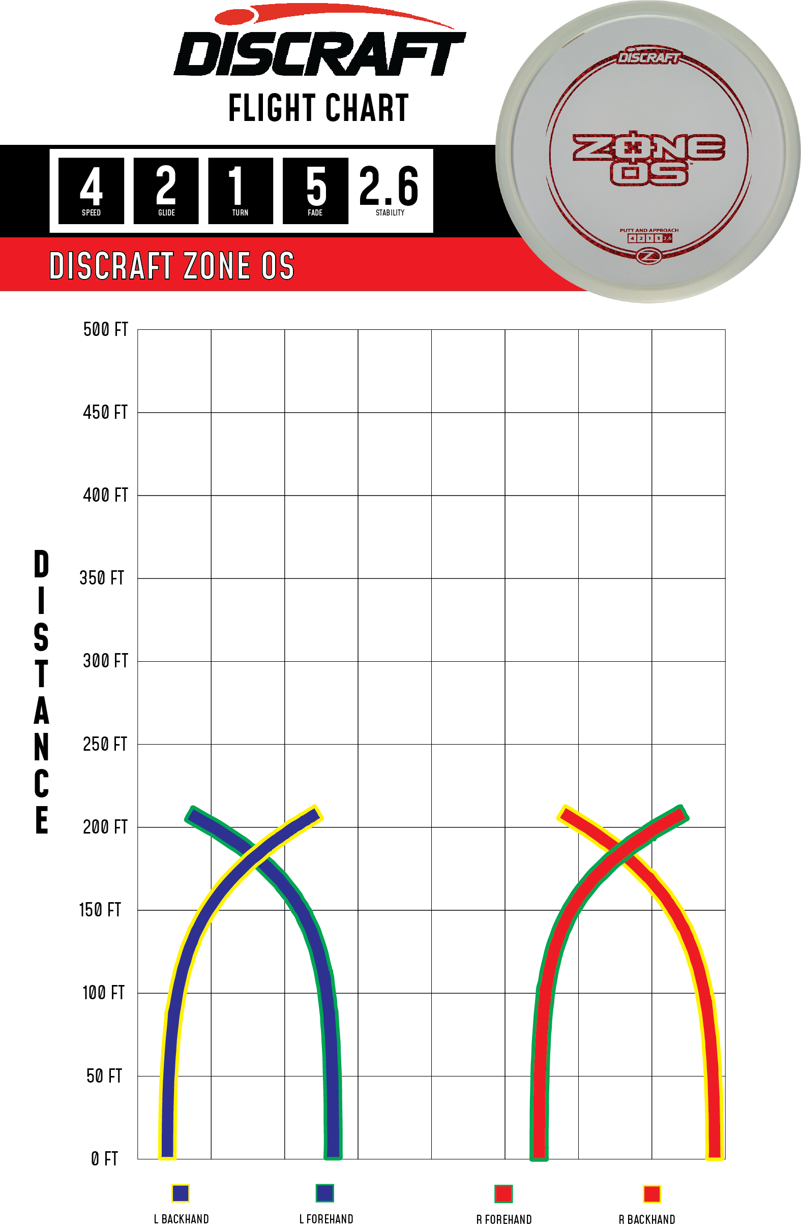 Discraft Zone OS - Midrange Approach Disc