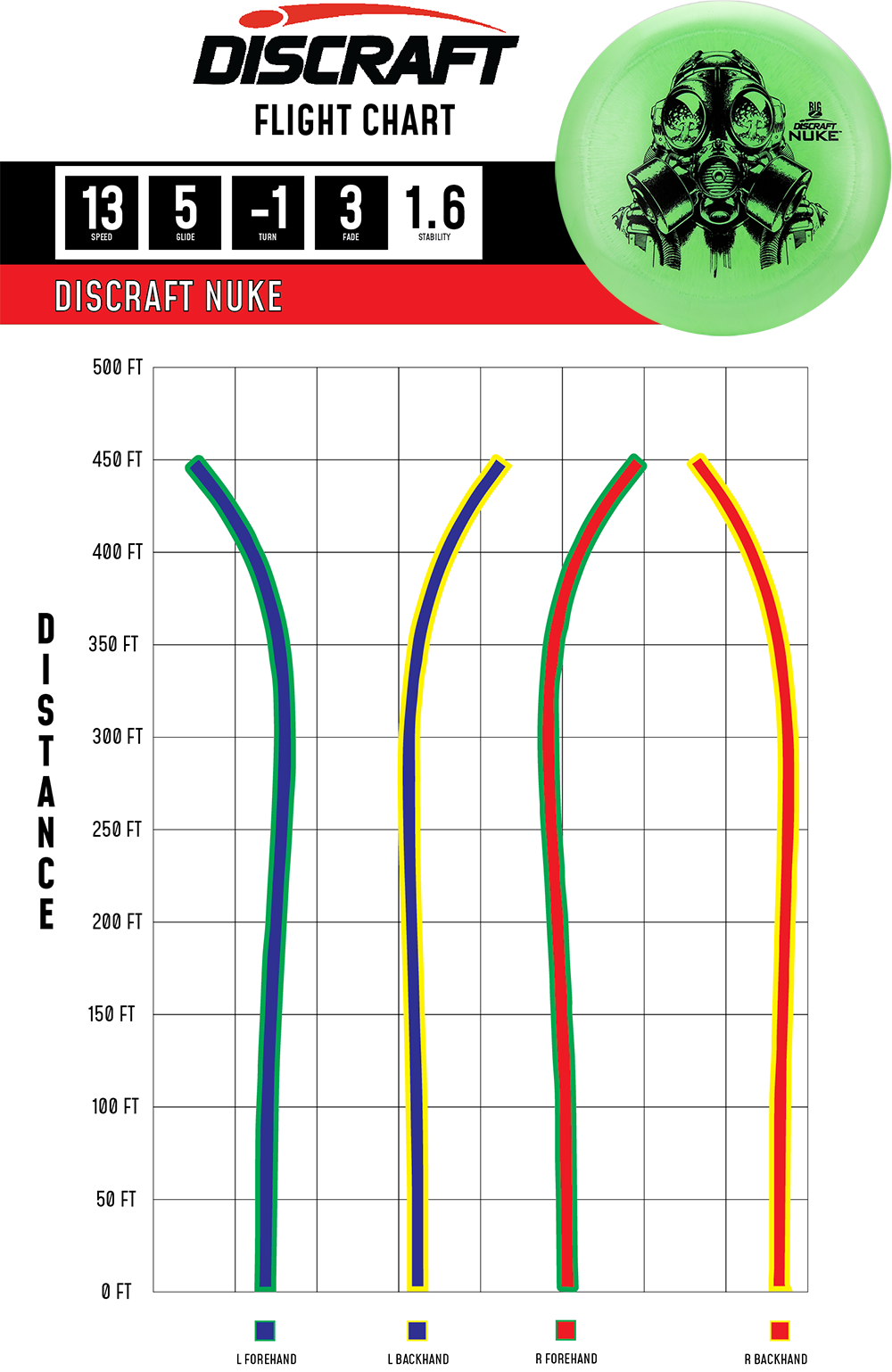 Discraft Nuke - Distance Driver