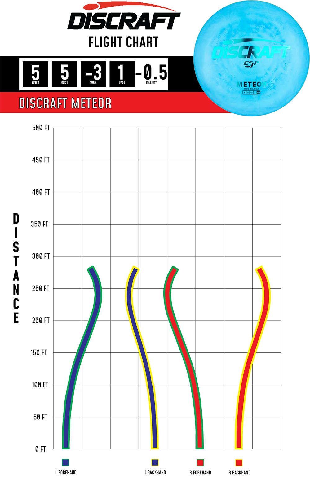 Discraft Meteor - Midrange Disc