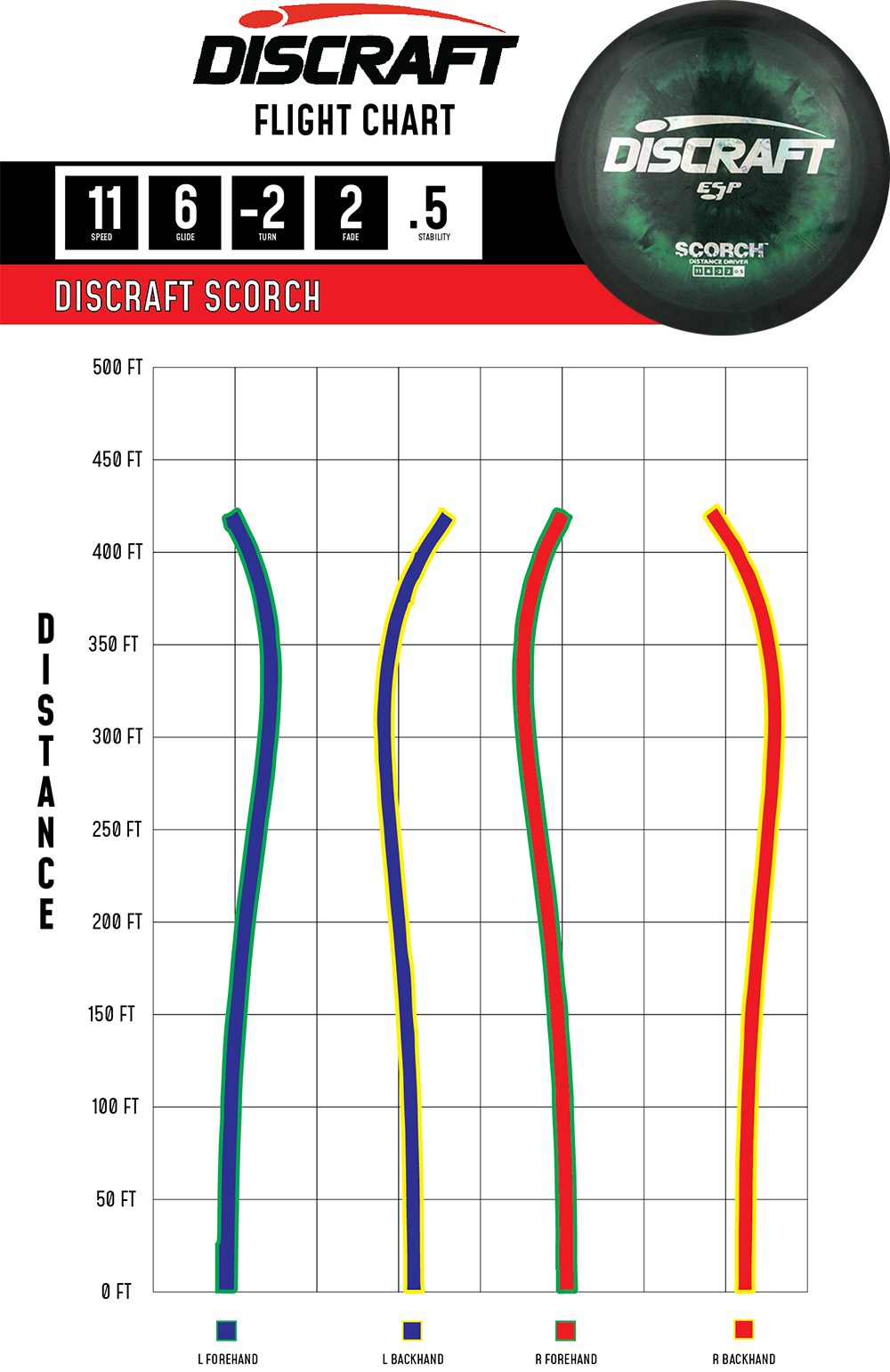 Discraft Scorch - Distance Driver