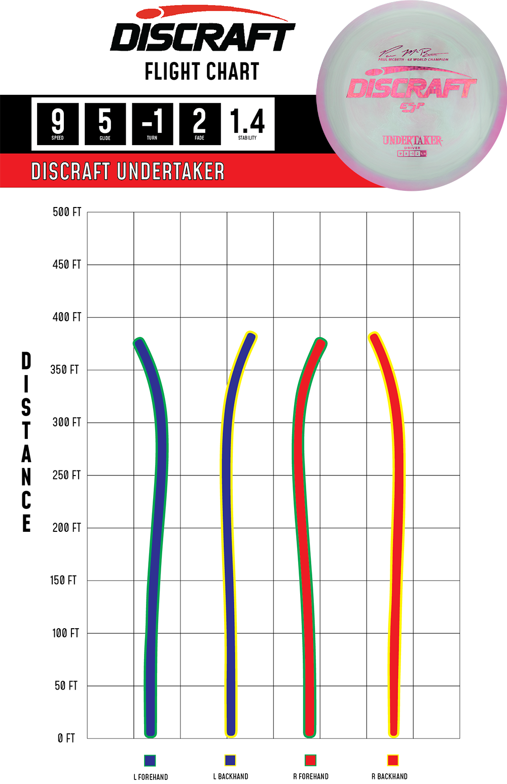 Discraft Undertaker - Fairway Driver