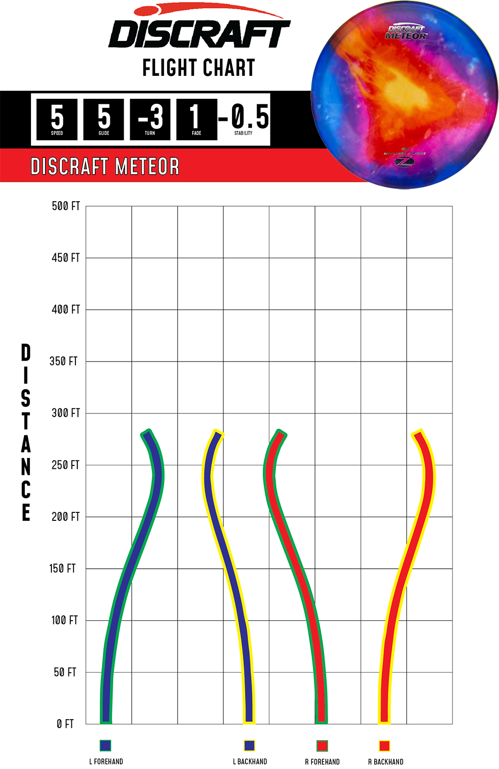 Discraft Meteor - Fly Dye Series