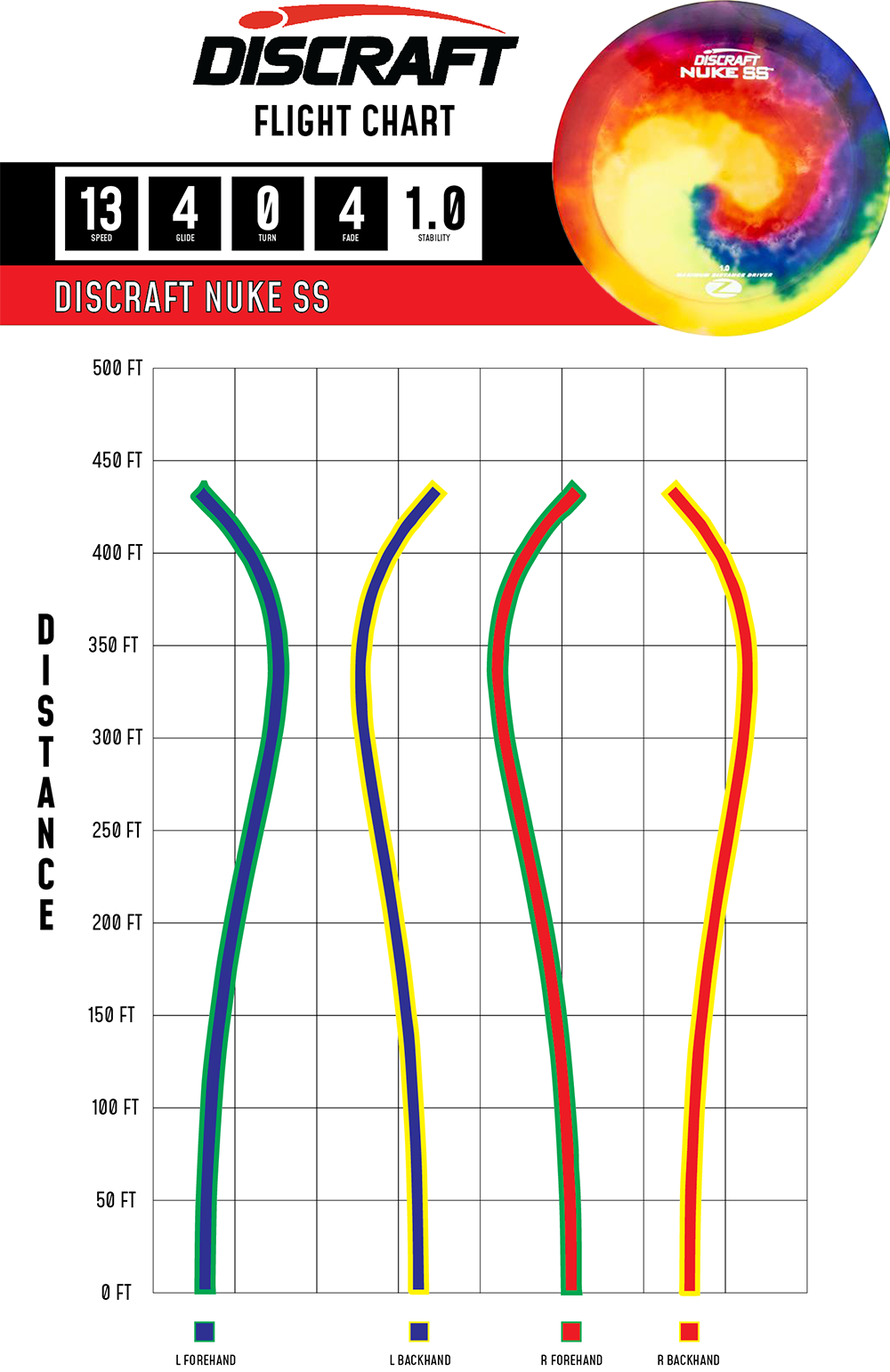 Discraft Nuke SS - Fly Dye Series