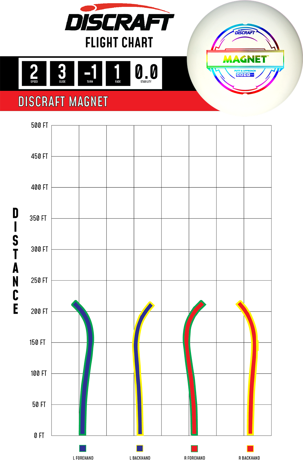 Discraft Magnet - Putt & Approach Disc