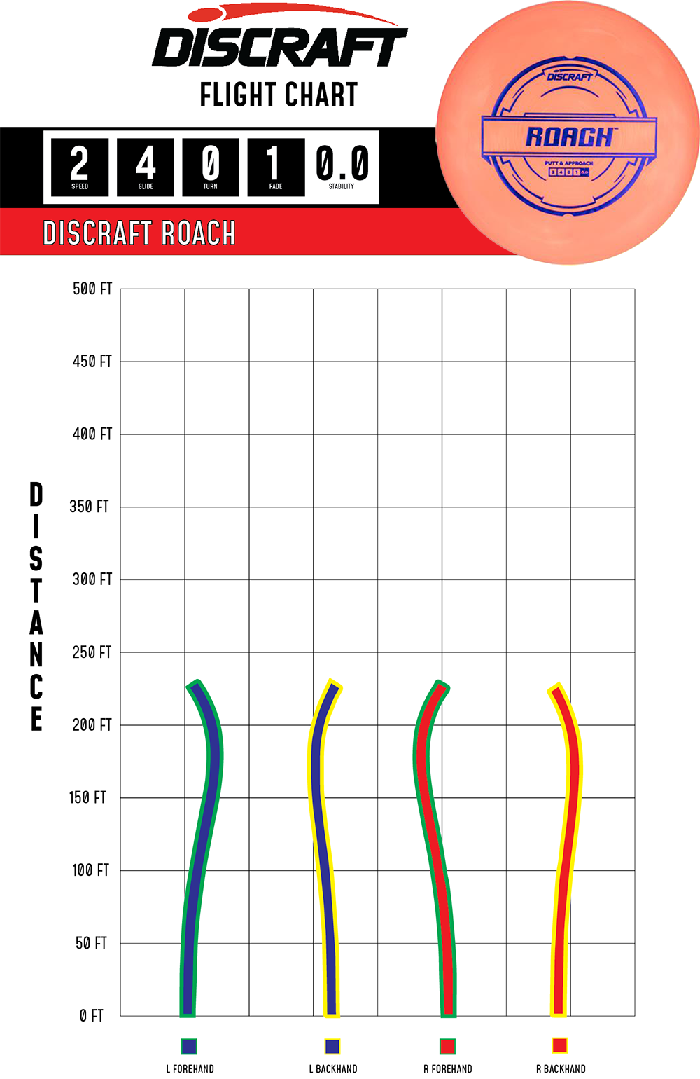 Discraft Roach - Putt & Approach Disc