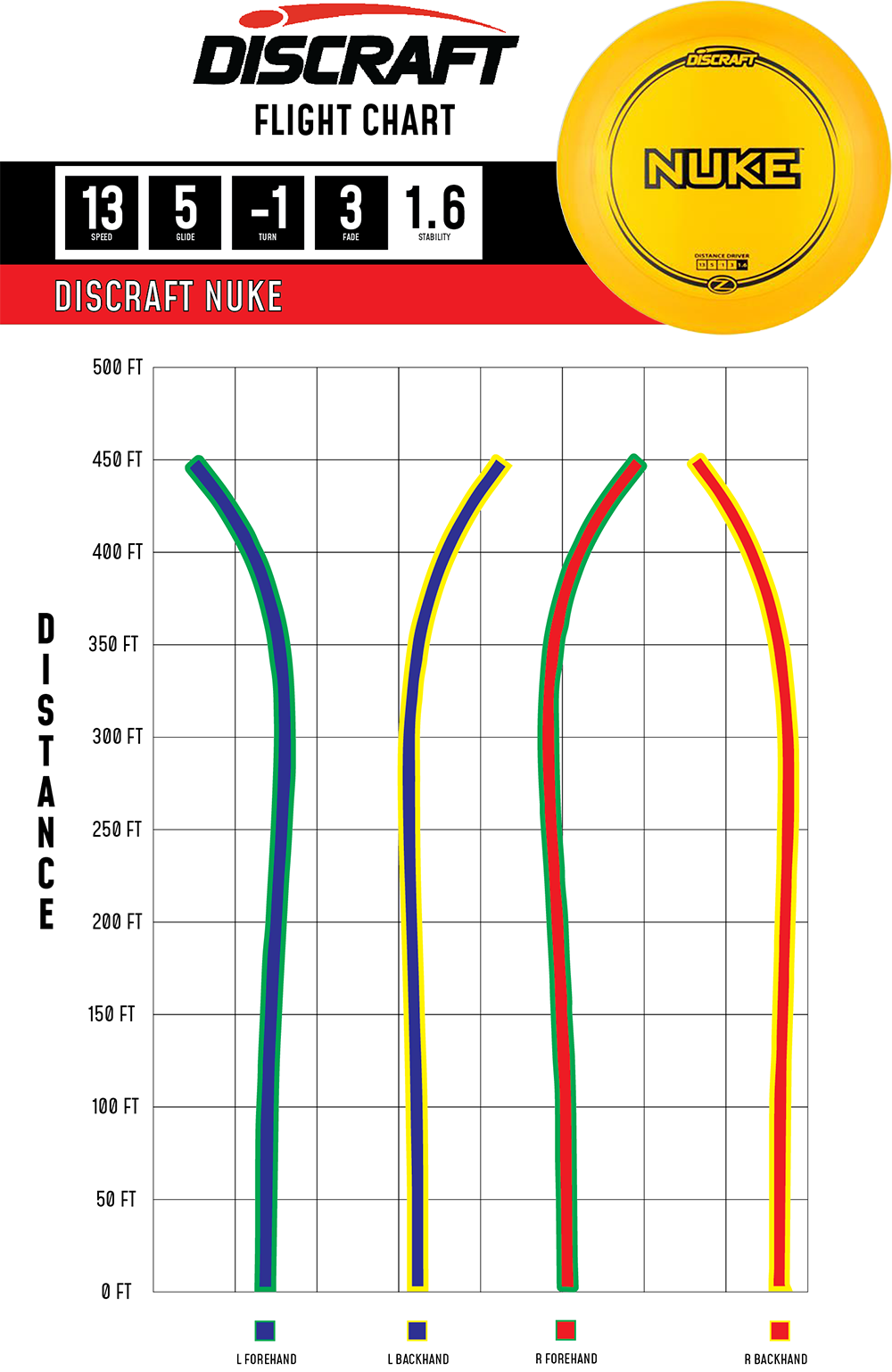 Discraft Nuke - Distance Driver