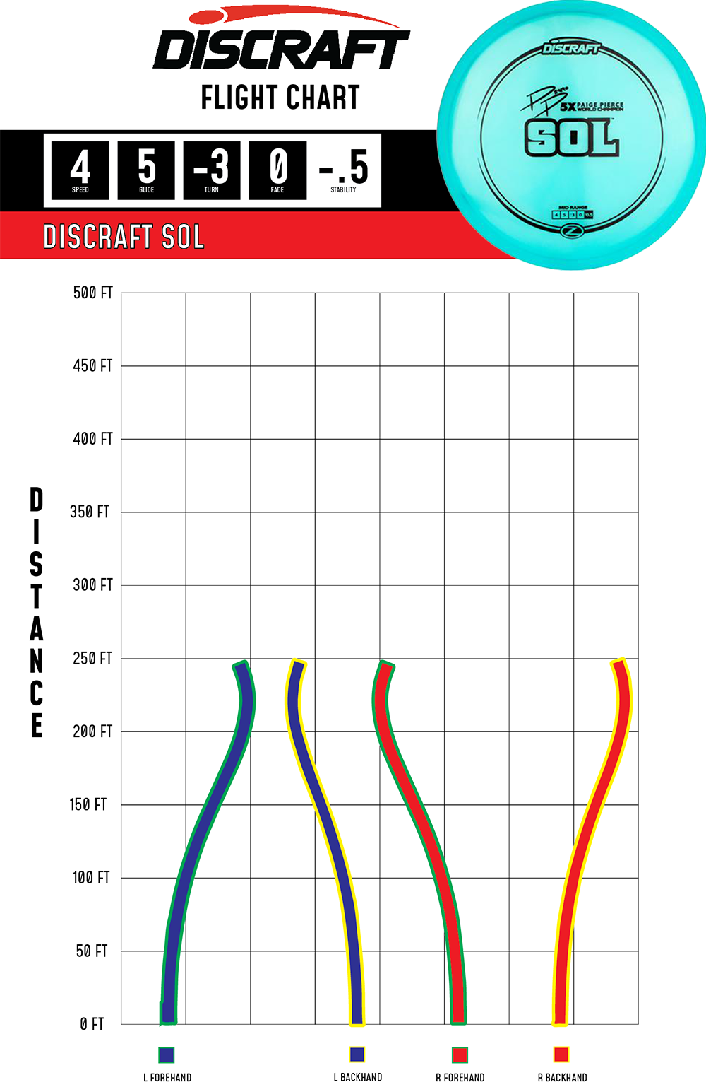 Discraft Sol - Midrange Disc