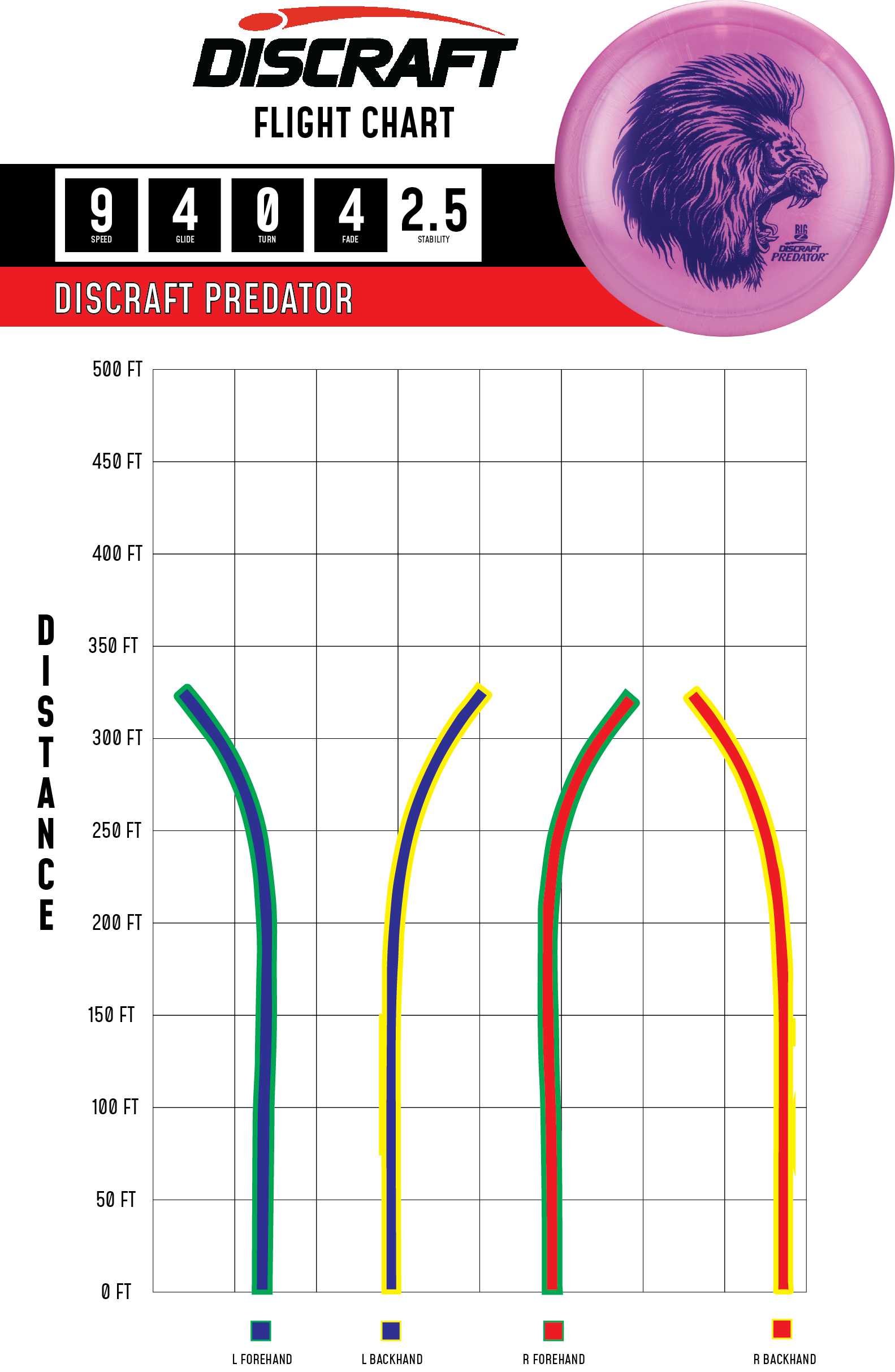 Discraft Predator - Fairway Driver