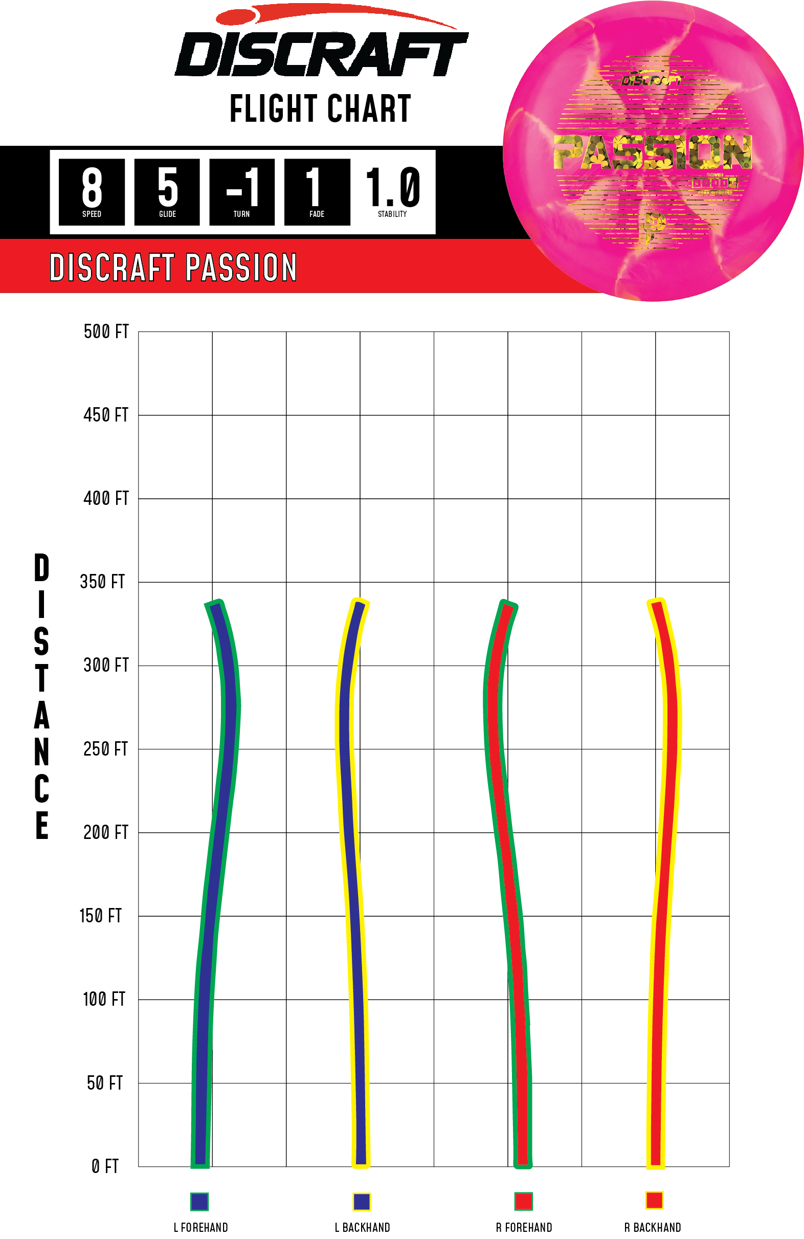 Discraft Passion - Fairway Driver