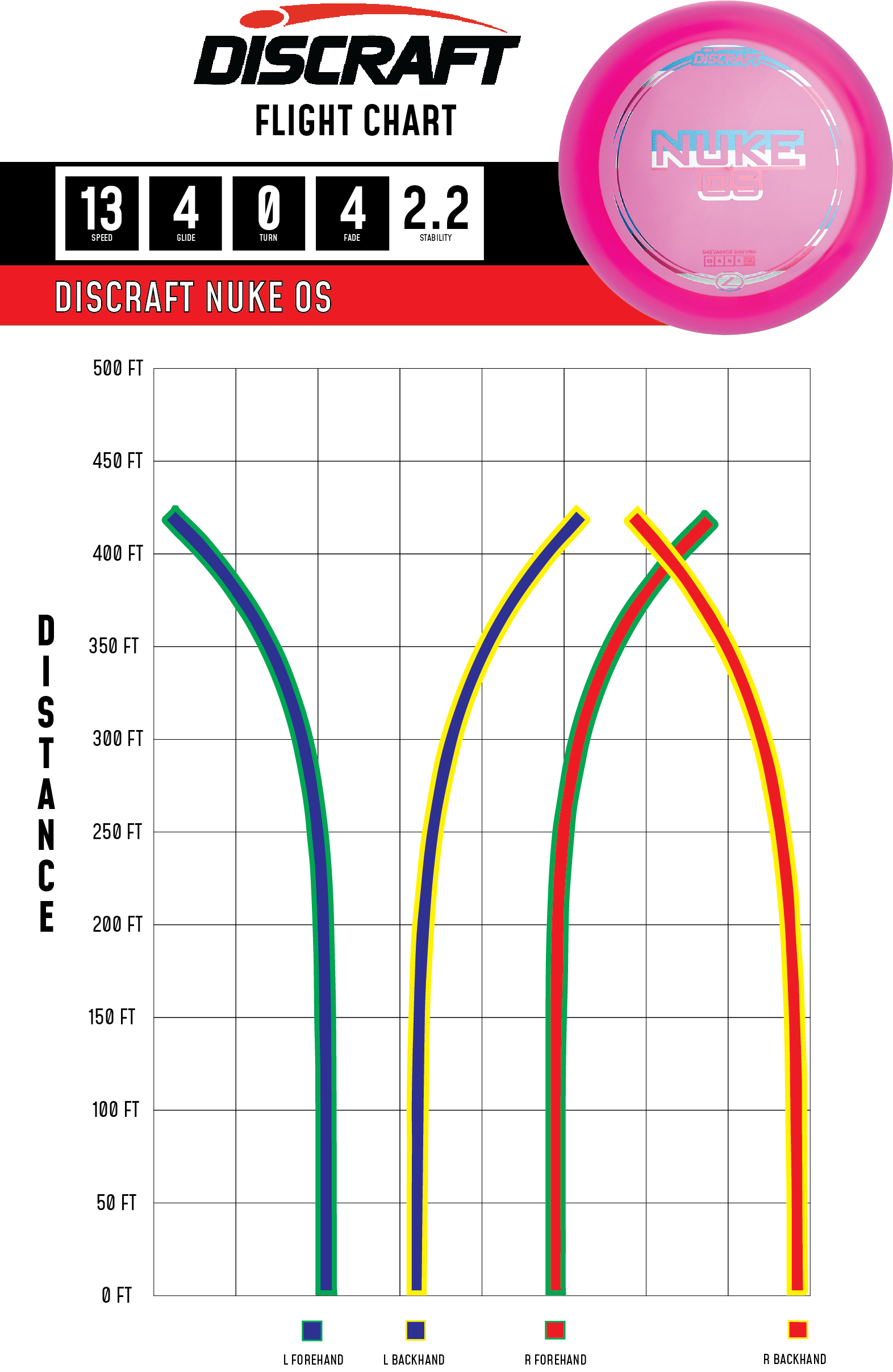 Discraft Nuke OS - Distance Driver