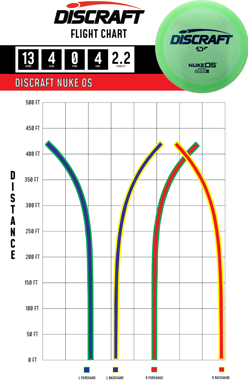 Discraft Nuke OS - Distance Driver
