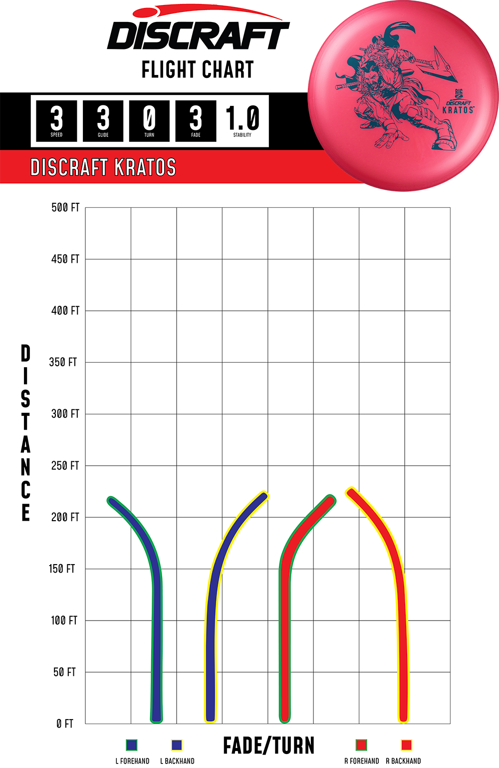 Discraft Kratos - Putt & Approach Disc | Paul McBeth