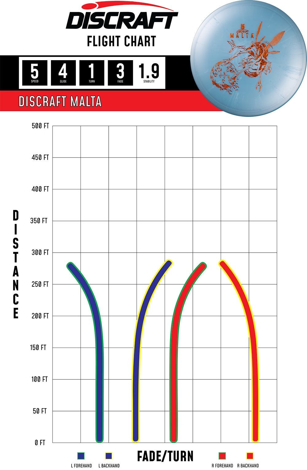 Discraft Malta - Midrange Disc | Paul McBeth
