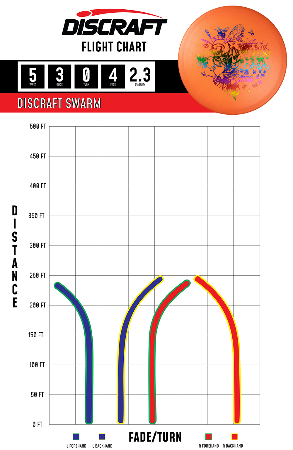 Discraft Swarm - Midrange Disc