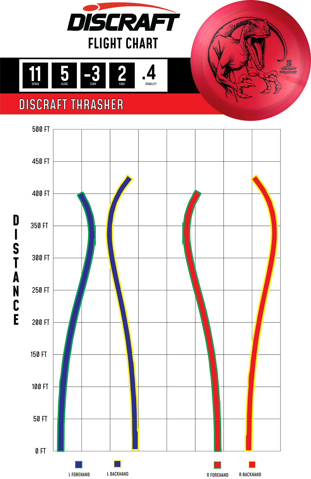 Discraft Thrasher - Distance Driver