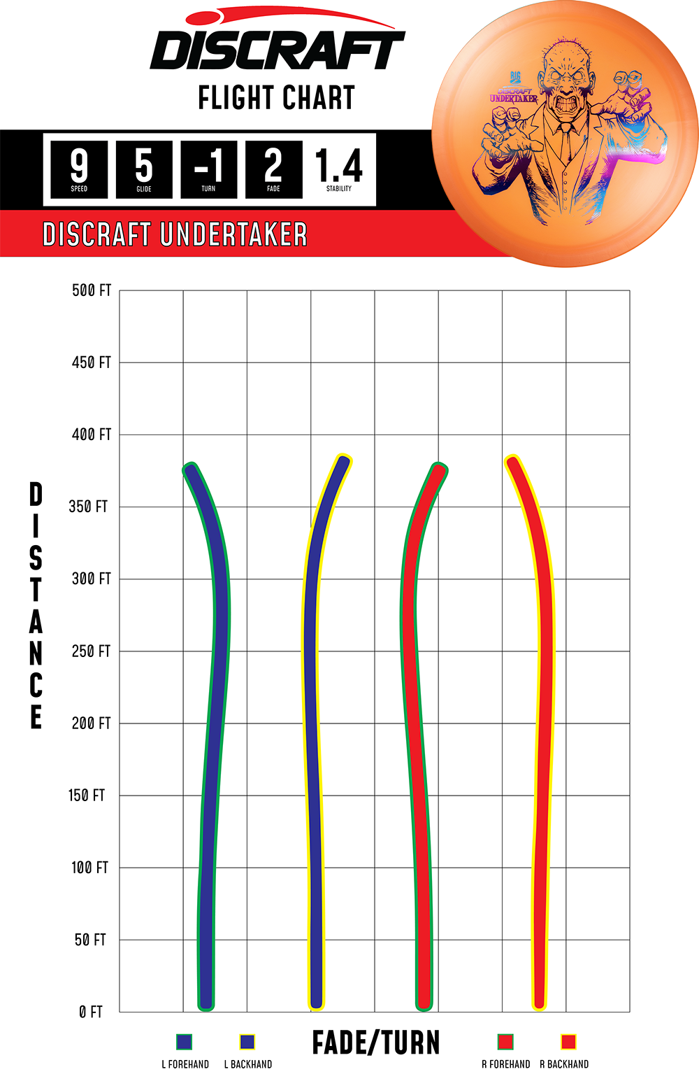 Discraft Undertaker - Fairway Driver