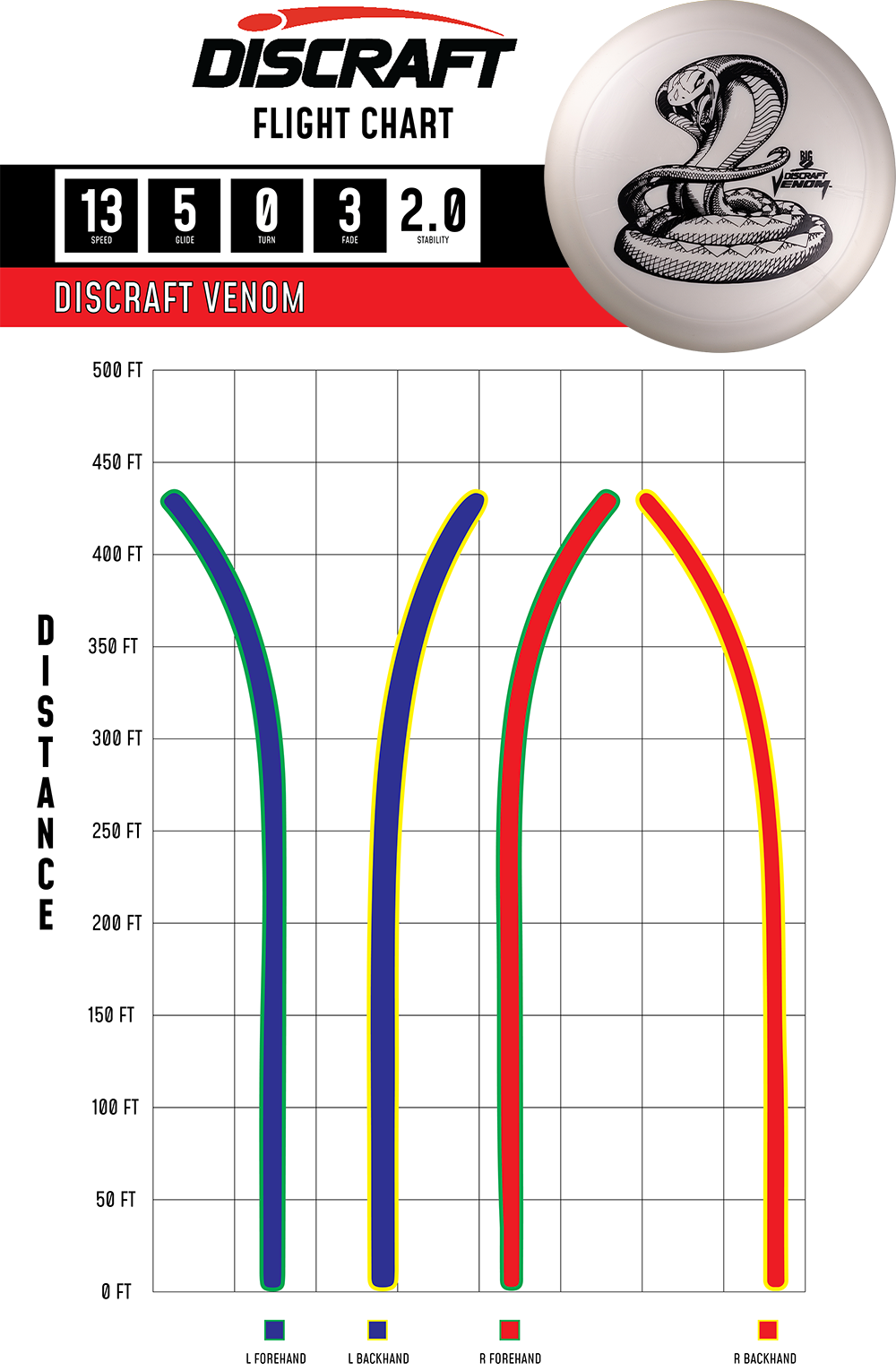 Discraft Venom - Distance Driver
