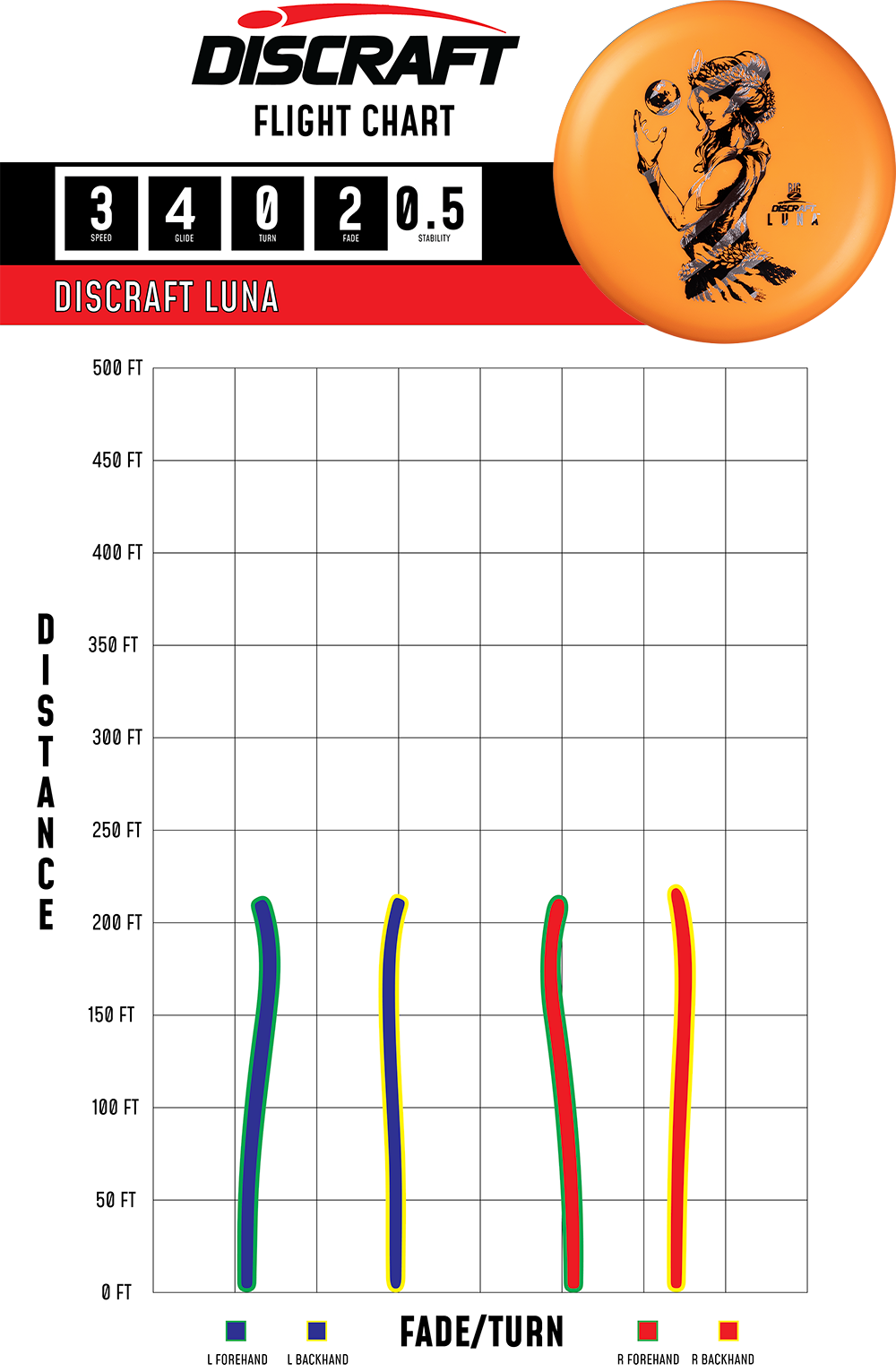 Discraft Luna - Putt & Approach Disc | Paul McBeth