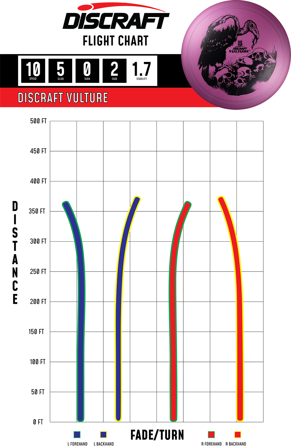 Discraft Vulture - Distance Driver