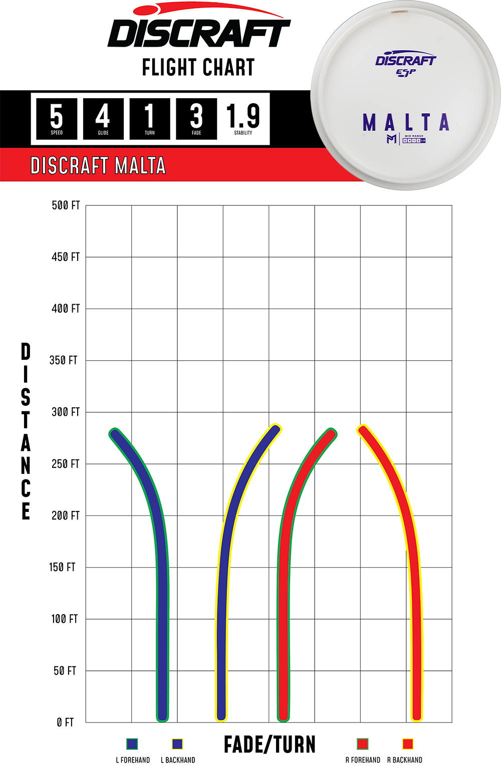 Discraft Malta - Bottom Stamped ESP