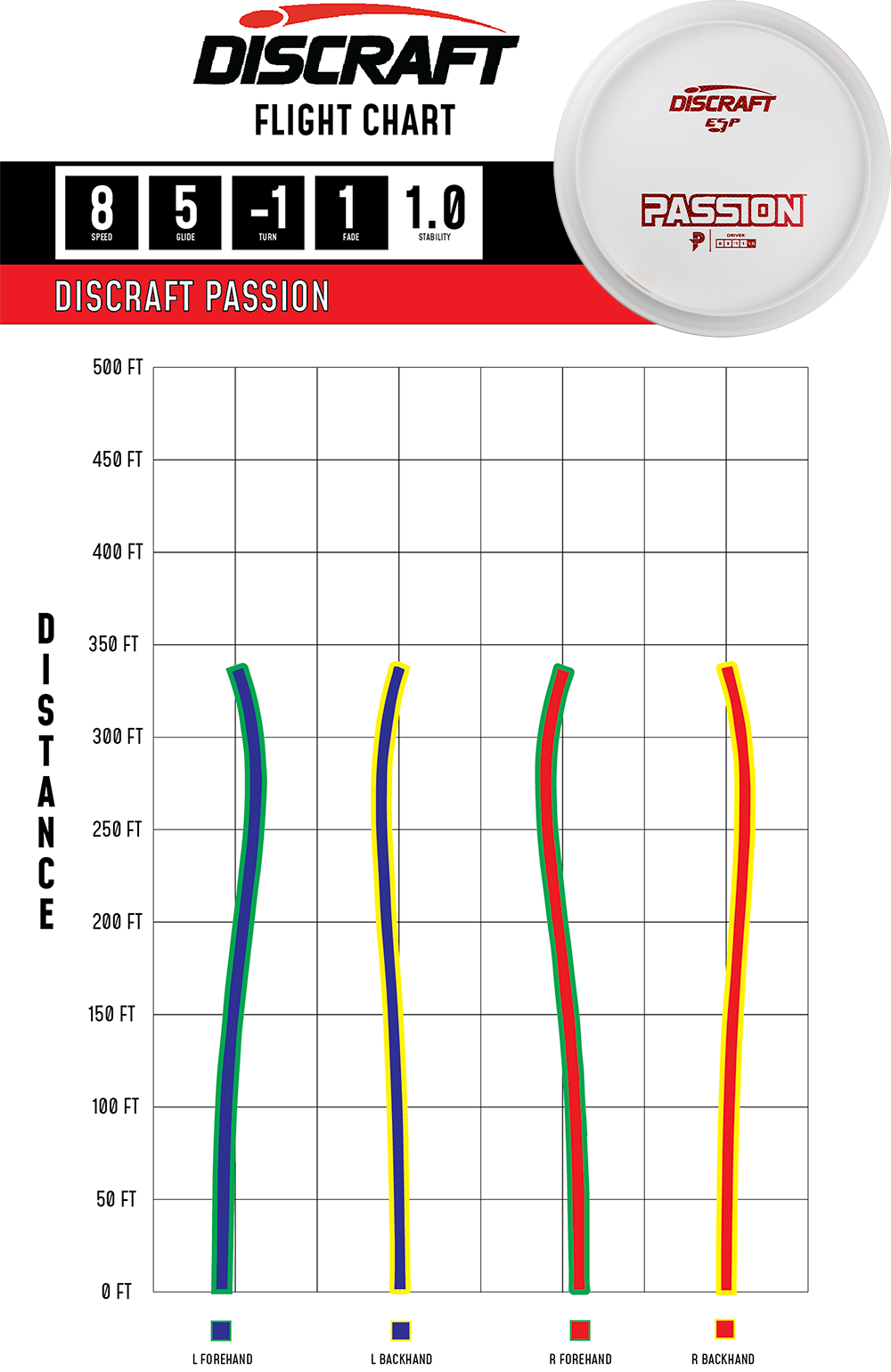 Discraft Passion - Bottom Stamped ESP