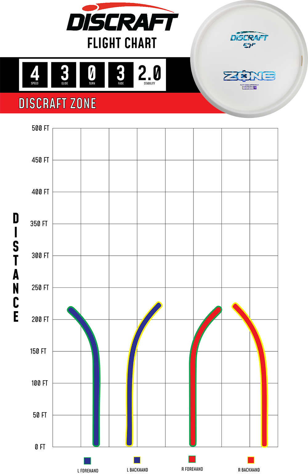 Discraft Zone - Bottom Stamped ESP