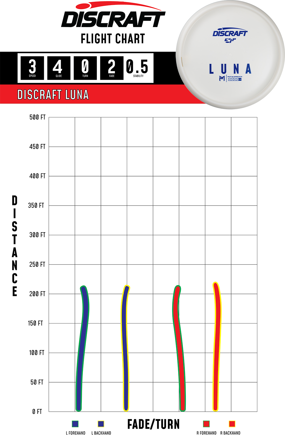 Discraft Luna - Bottom Stamped ESP