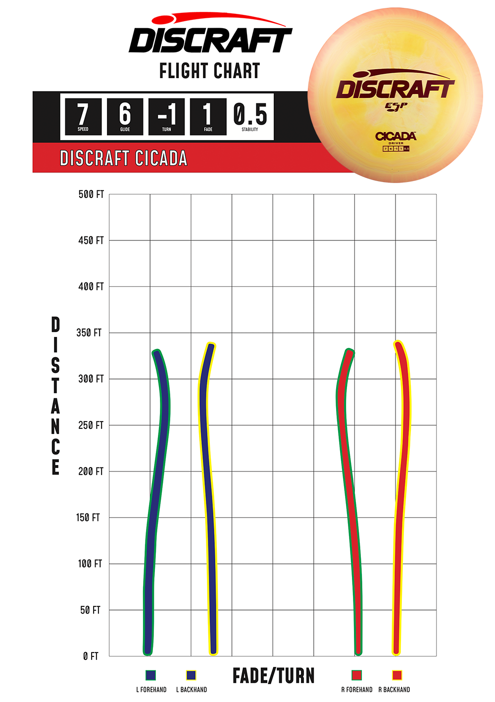 Discraft Cicada - Lightweight Editions