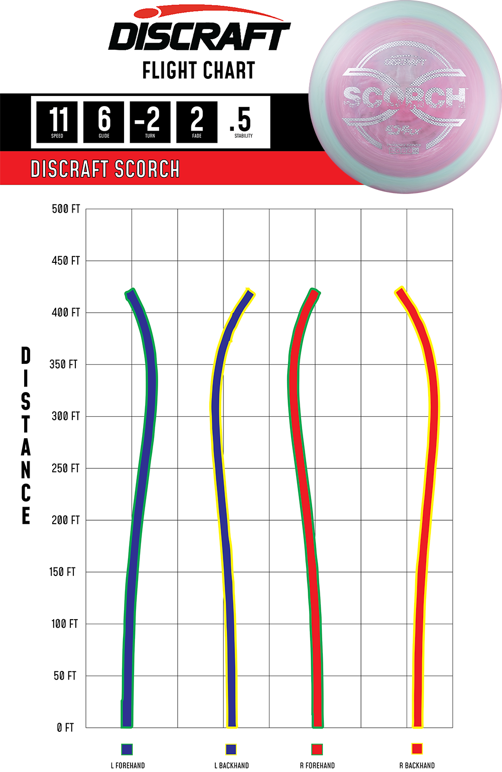 Discraft Scorch - Distance Driver