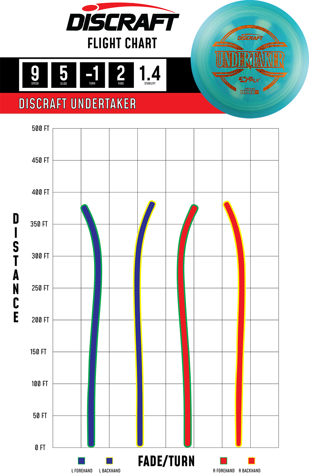 Discraft Undertaker - Fairway Driver