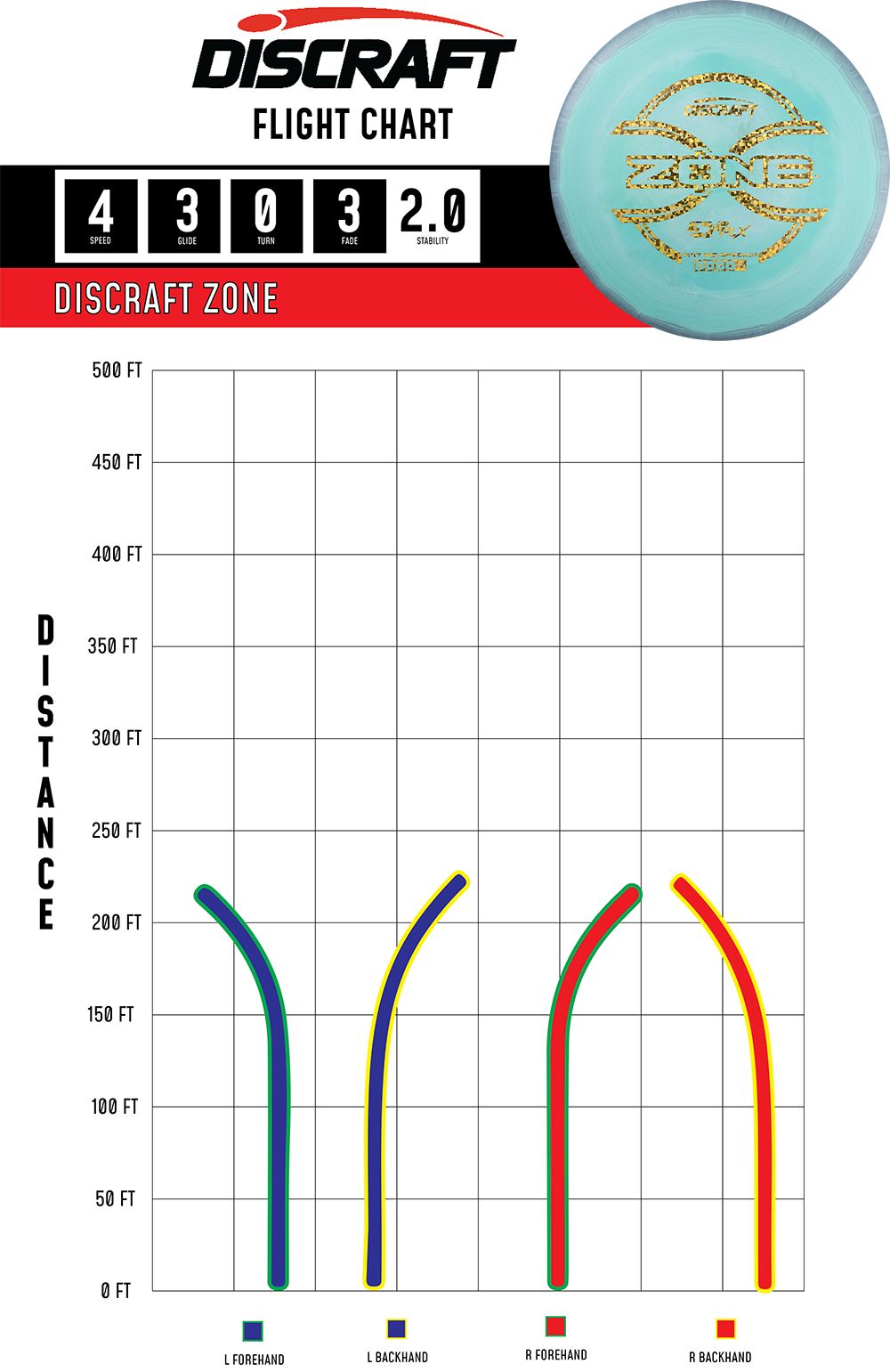 Discraft Zone - Midrange Approach Disc