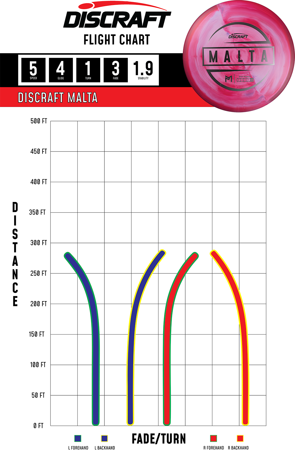 Discraft Malta - Midrange Disc | Paul McBeth