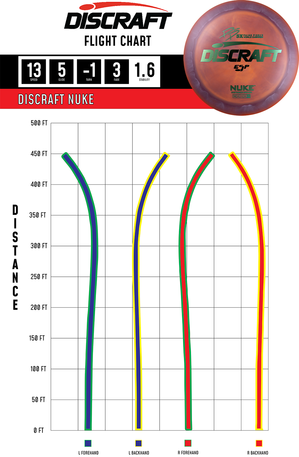 Discraft Nuke - Distance Driver
