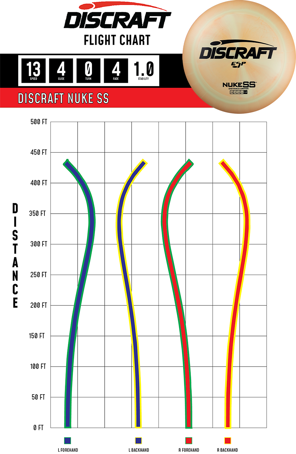 Discraft Nuke SS - Distance Driver