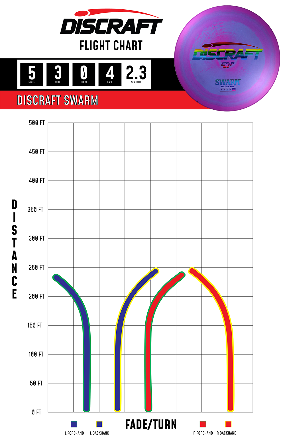 Discraft Swarm - Midrange Disc