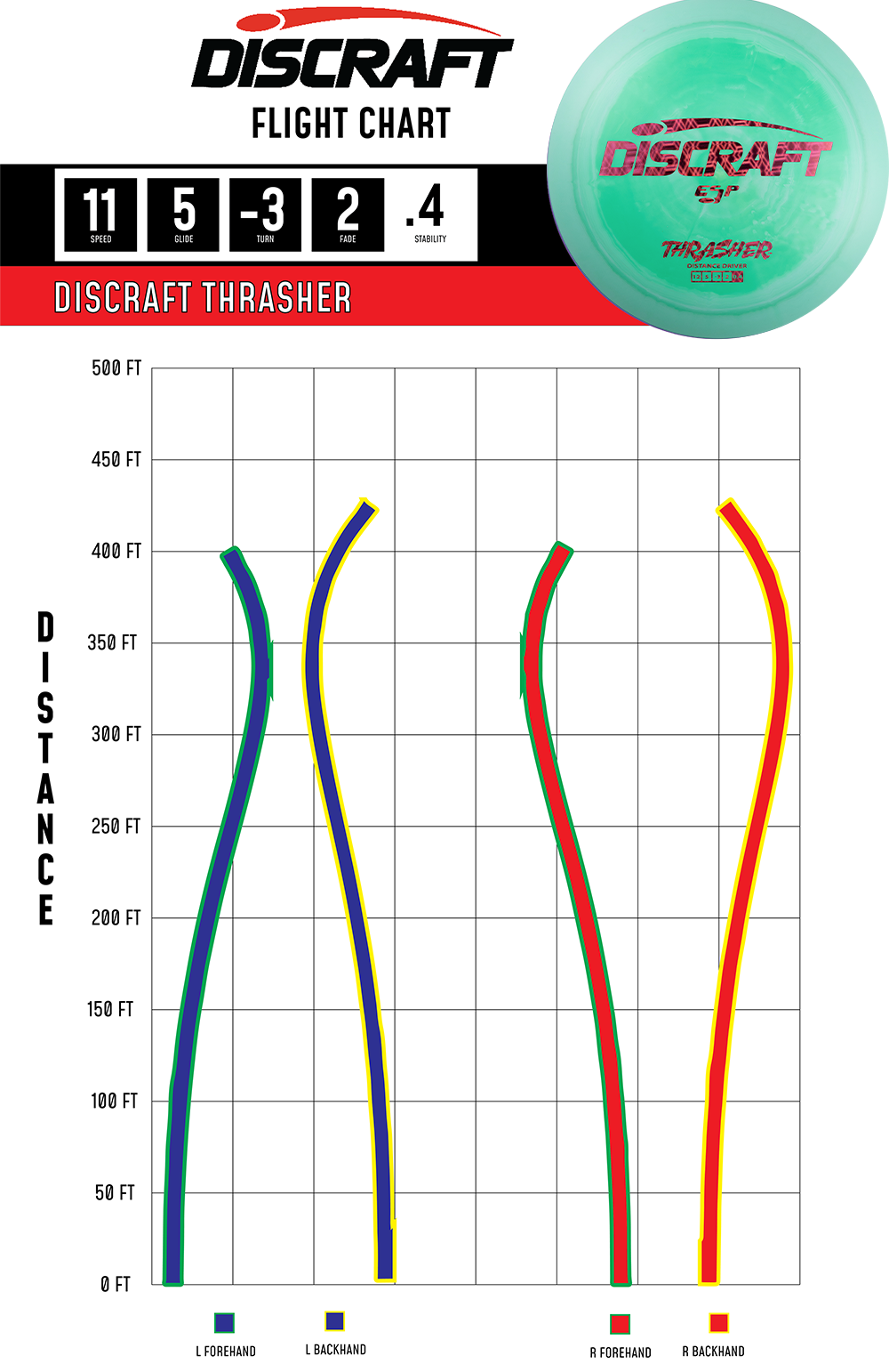 Discraft Thrasher - Distance Driver