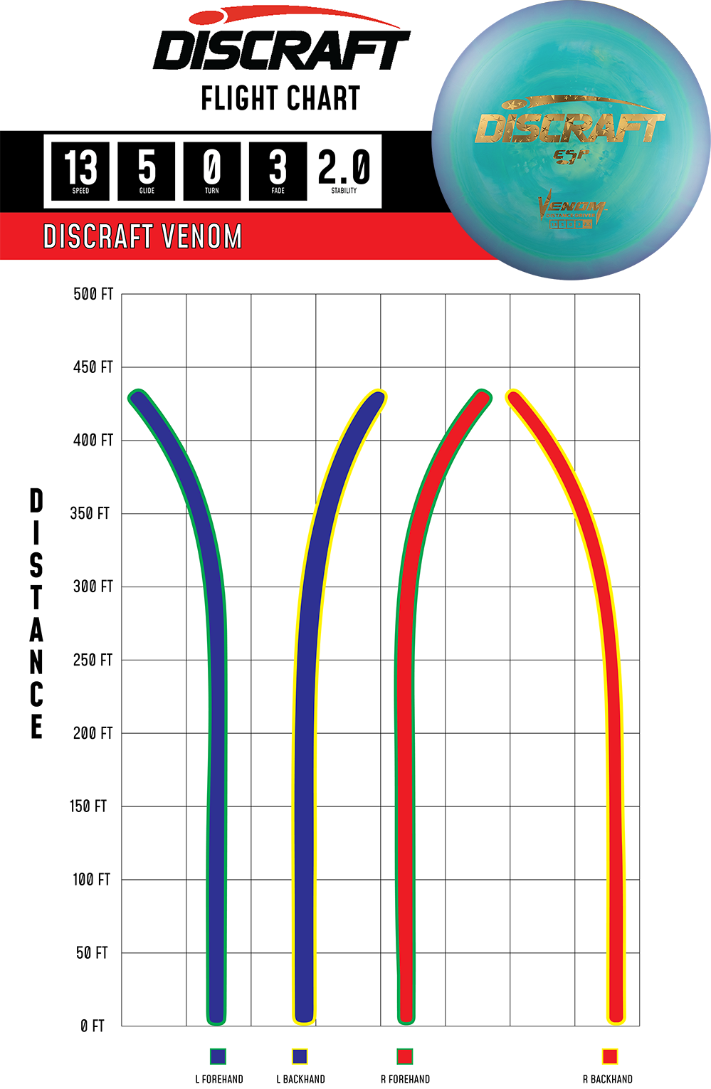 Discraft Venom - Distance Driver