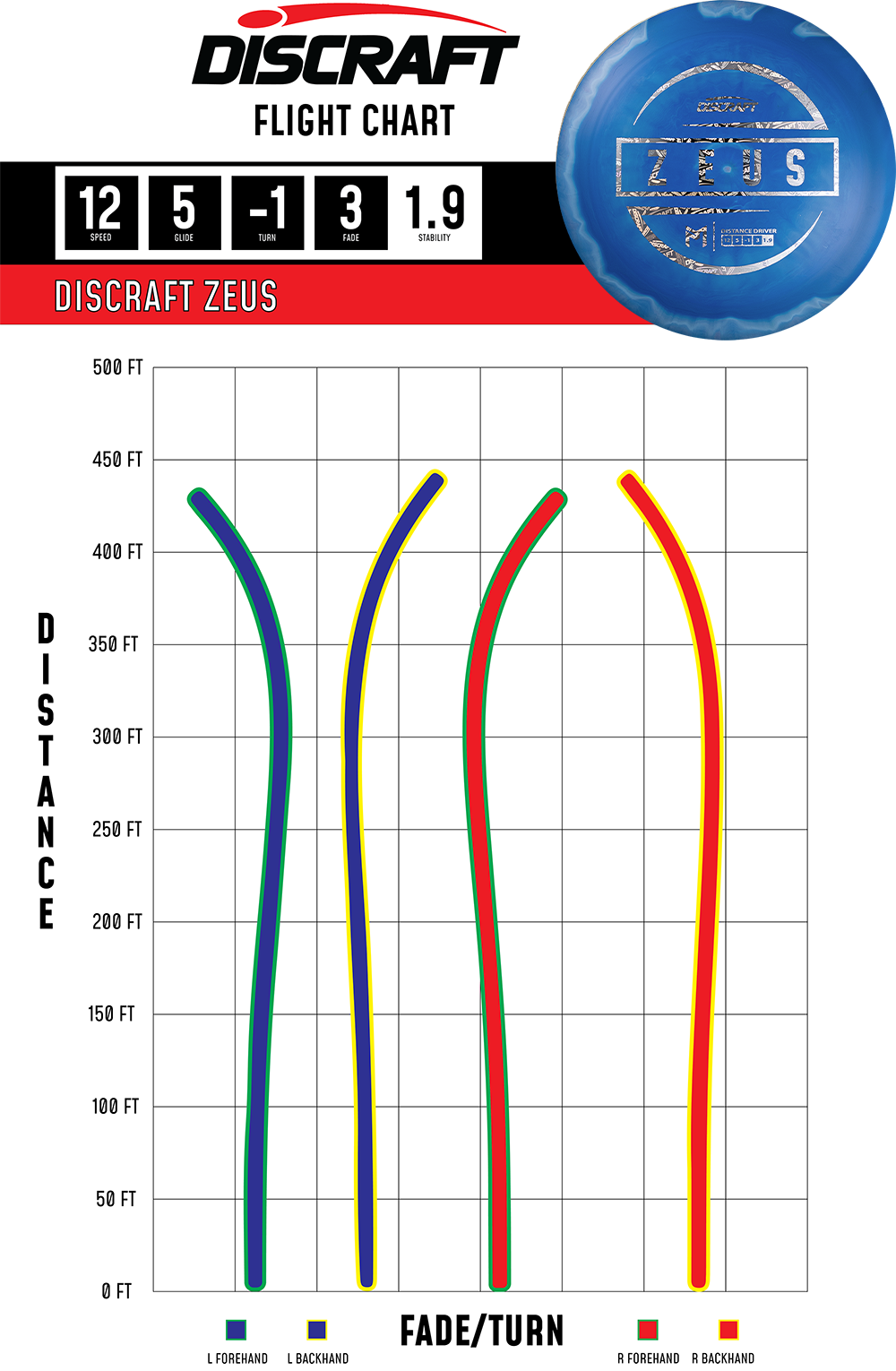 Discraft Zeus - Distance Driver | Paul McBeth