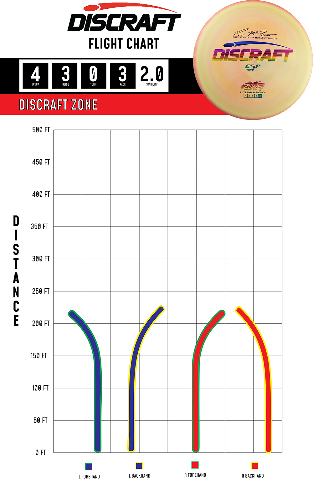 Discraft Zone - Midrange Approach Disc