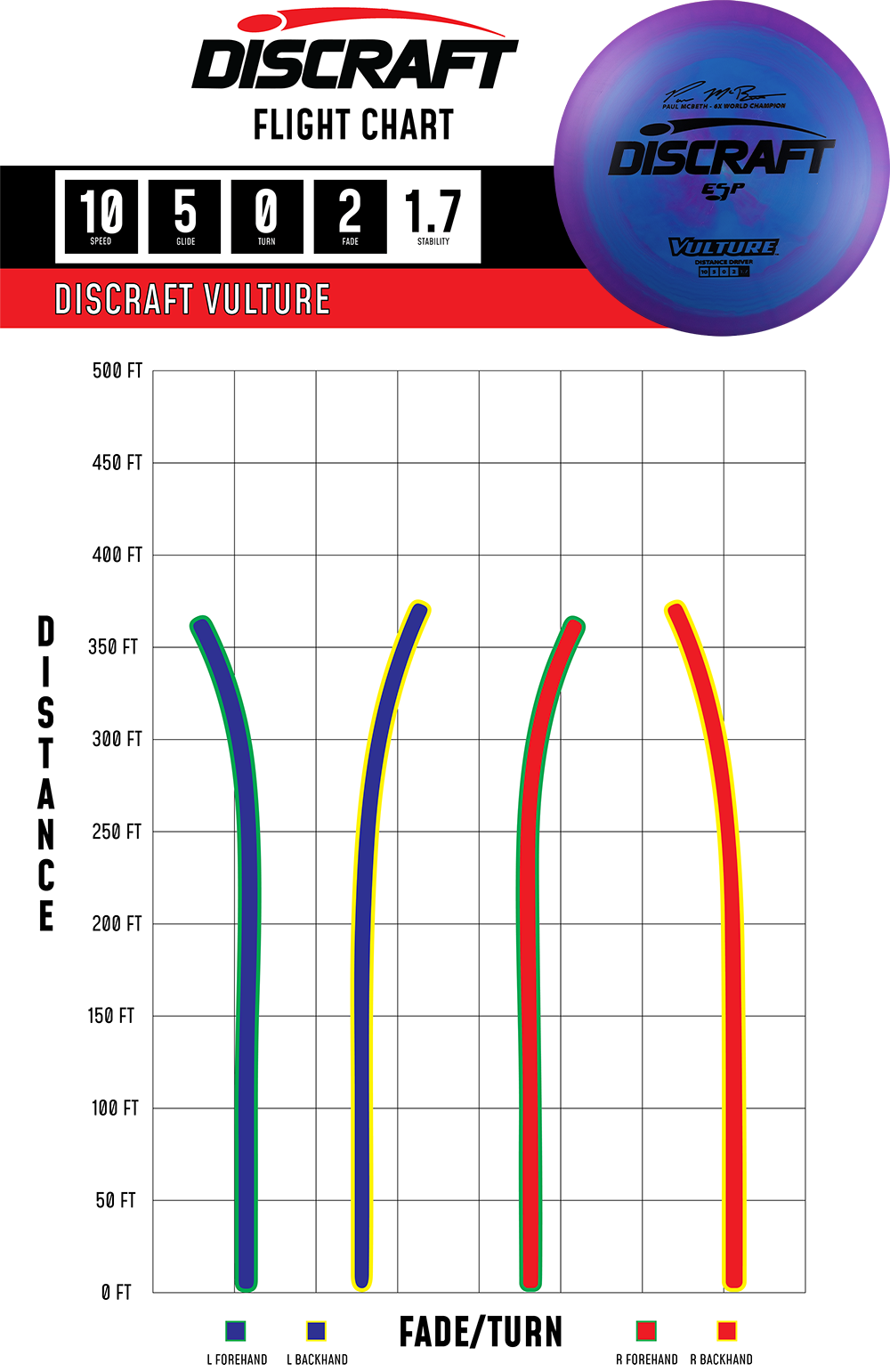 Discraft Vulture - Distance Driver