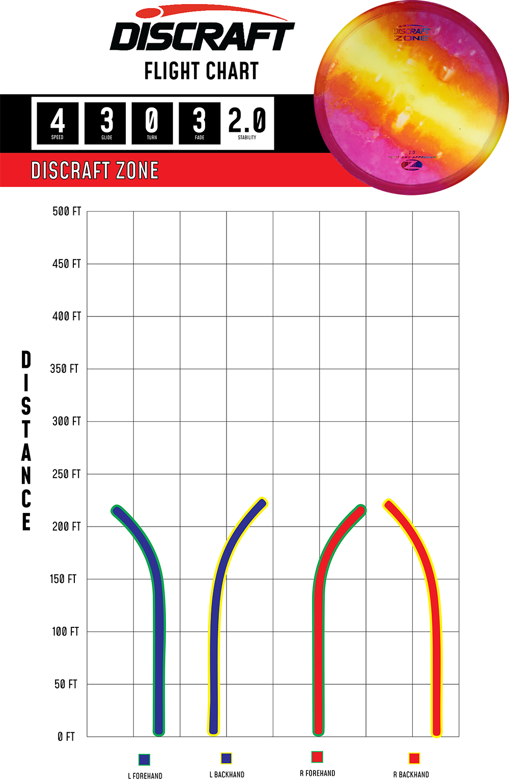 Discraft Zone - Fly Dye Series