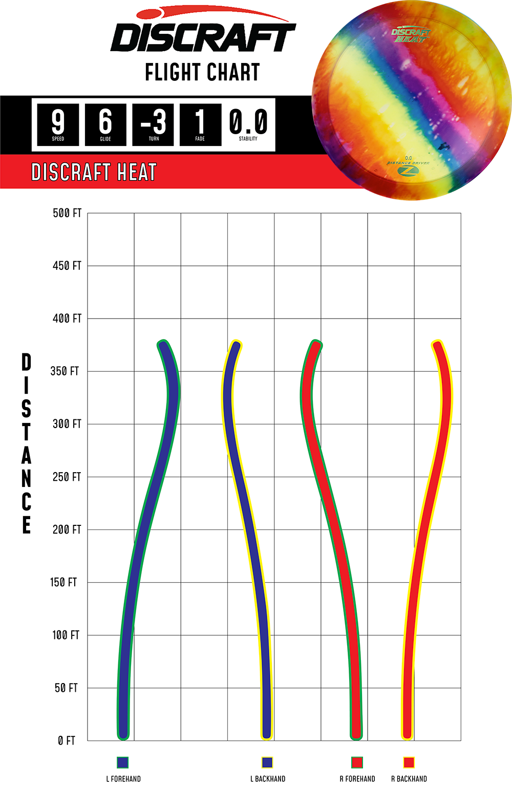 Discraft Heat - Fly Dye Series