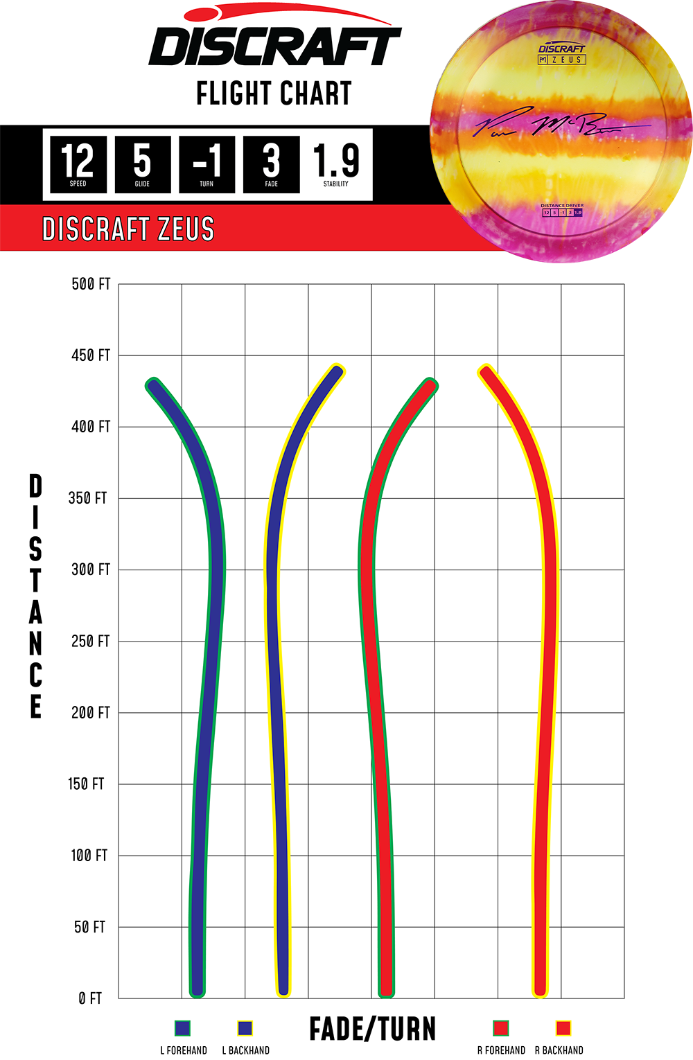 Discraft Zeus - Fly Dye Series