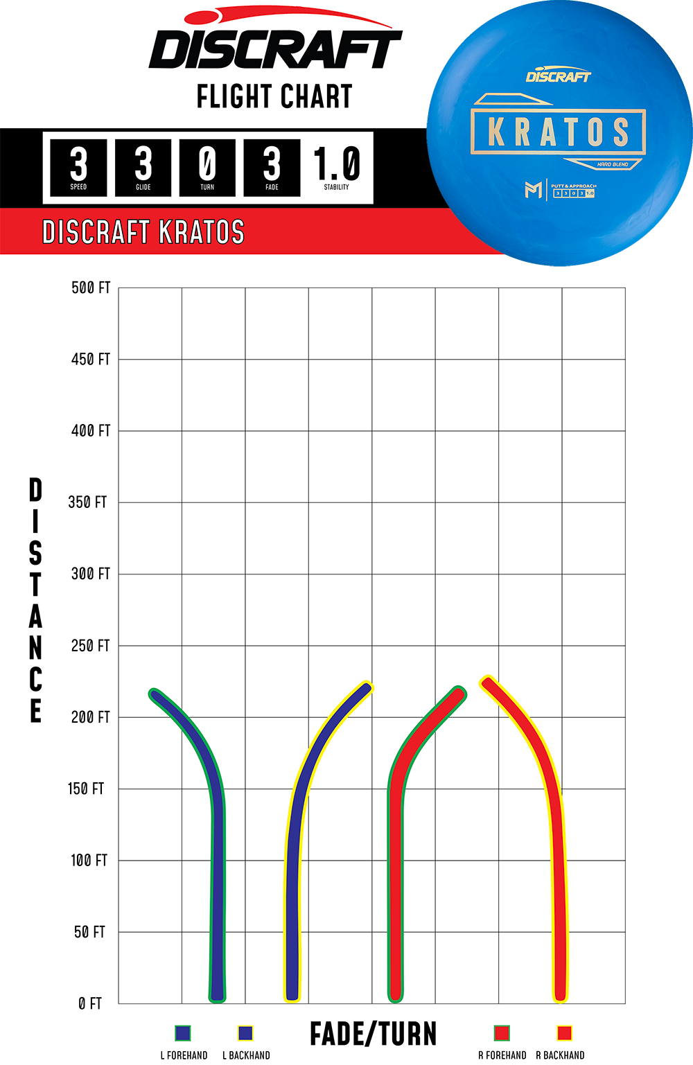 Discraft Kratos - Putt & Approach Disc | Paul McBeth
