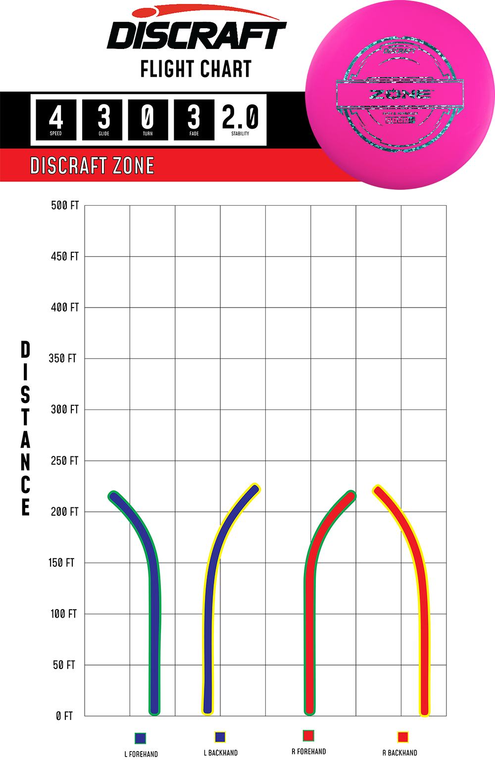 Discraft Zone - Midrange Approach Disc