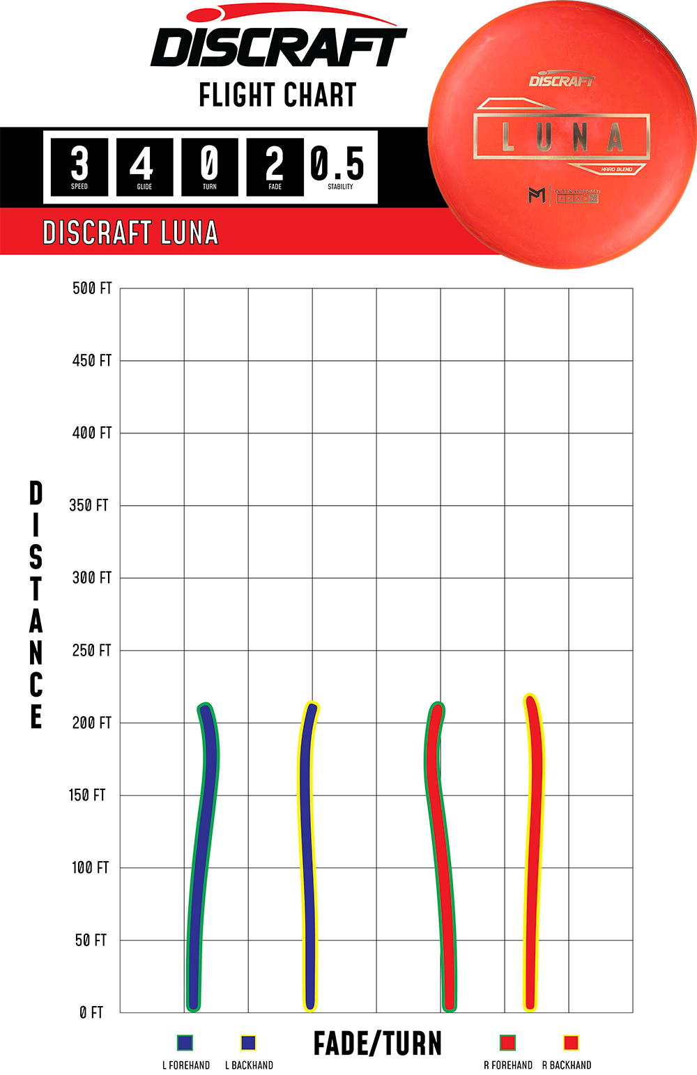Discraft Luna - Putt & Approach Disc | Paul McBeth